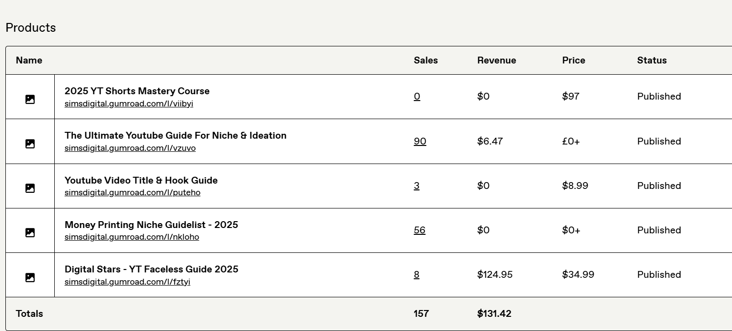 Gumroad products dashboard listing eBooks and guides